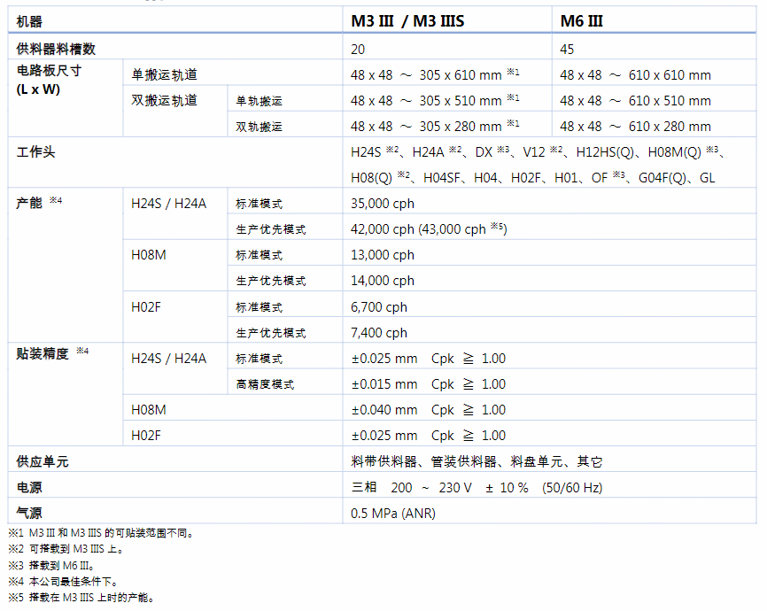 NXT III(图1)