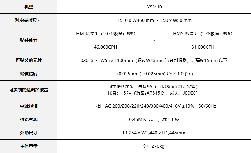 雅马哈YSM10(图1)