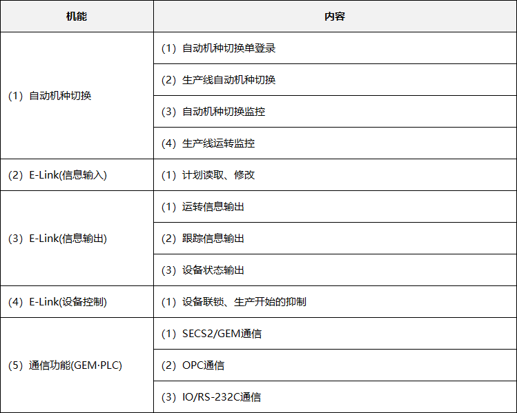 松下iLNB电脑(图1)