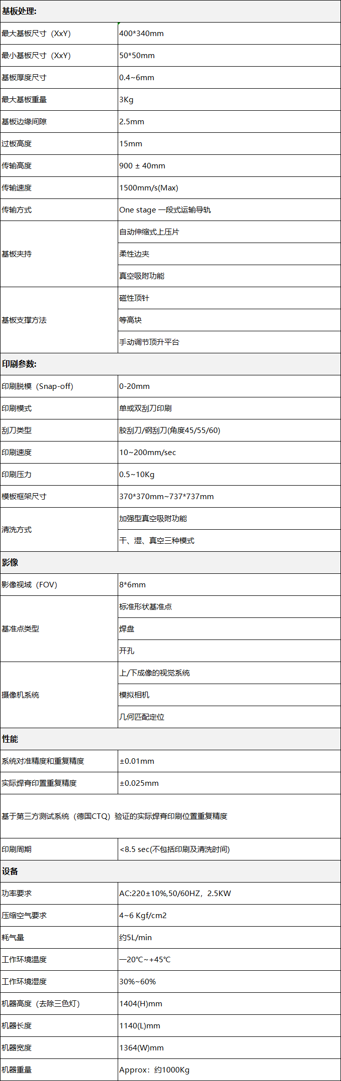 GKG印刷机(图1)