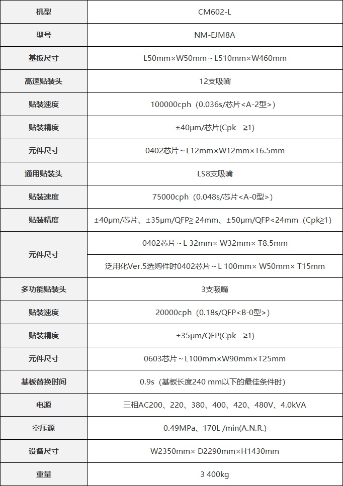 松下CM602-L(图1)