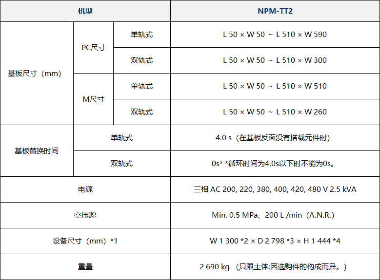 松下NPM-TT2(图1)