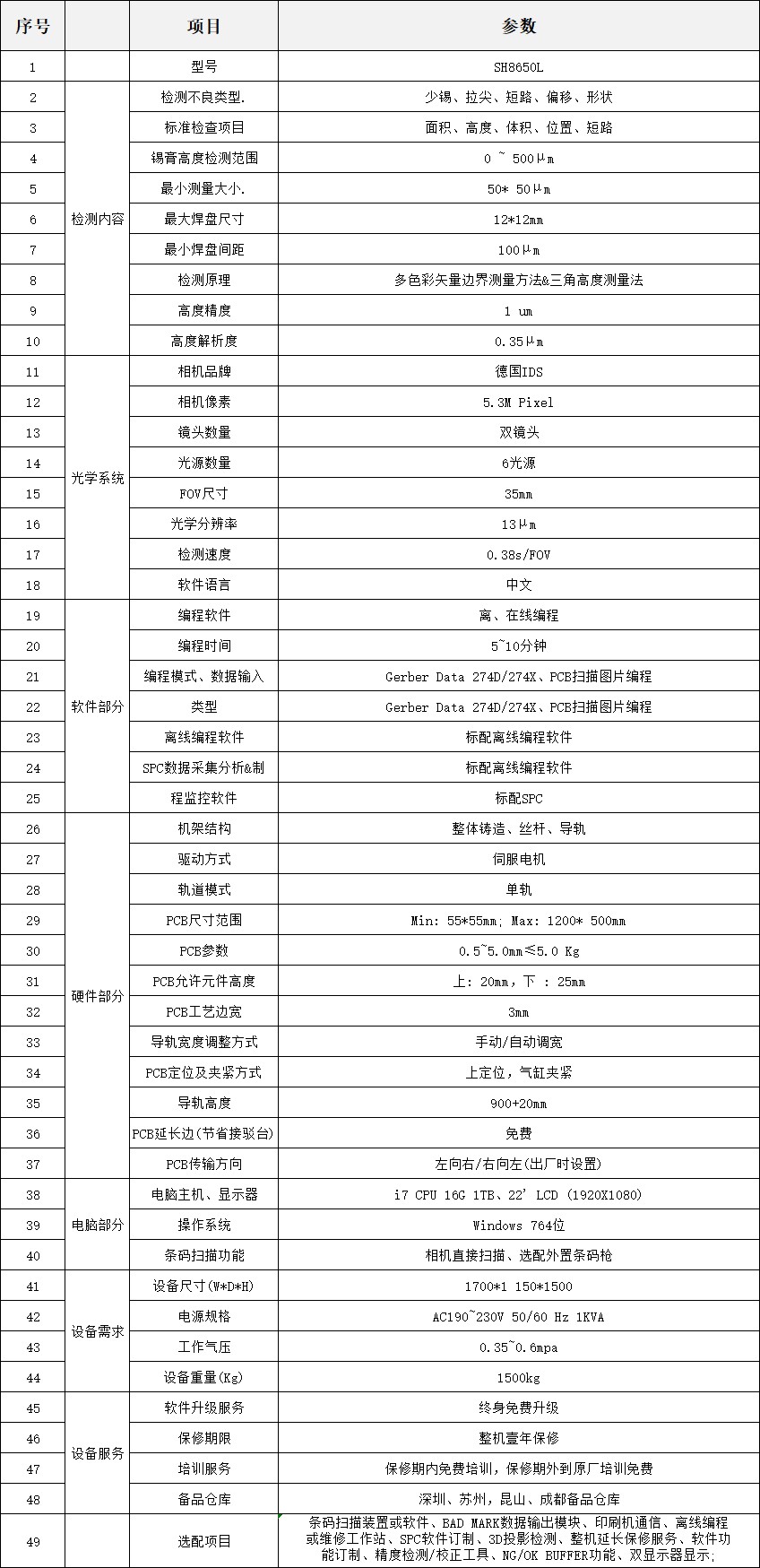 SH8650M-II(图1)