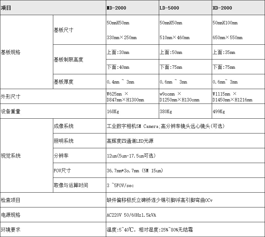 全新矩子AOI(图1)