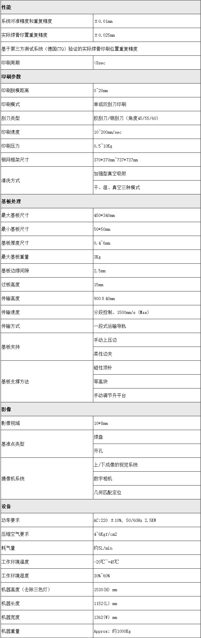 全新GKG-GSE(图1)