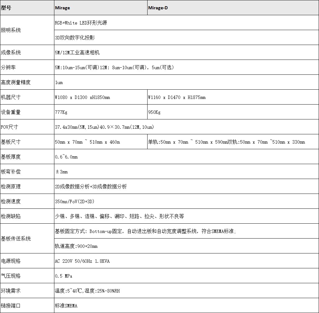 全新矩子-3D-SPI--Mirage(图1)